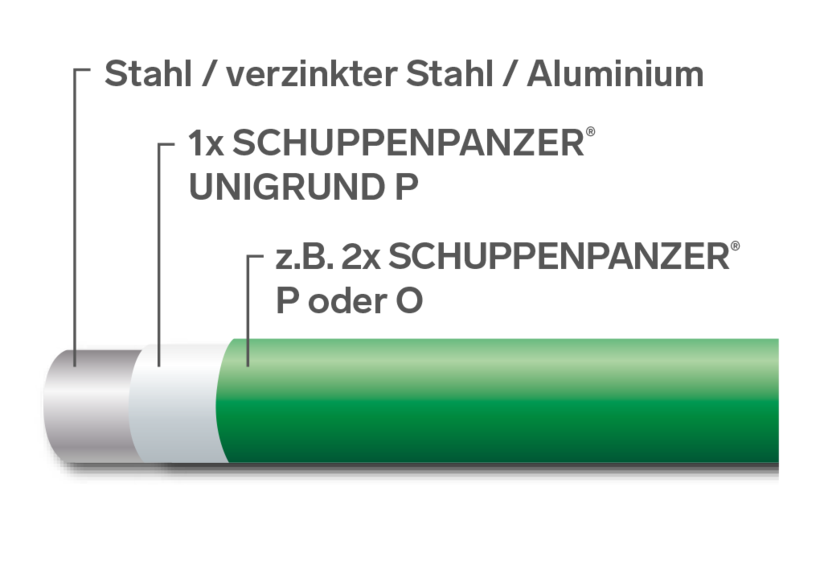 SCHUPPENPANZER-UNIGRUND-P 9110 weiss 750 ml-67-1072.8