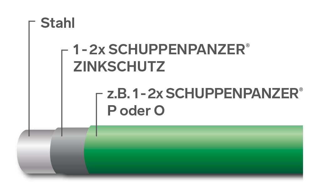 SCHUPPENPANZER-Zinkschutz 1 kg fuer Schuppenpanzer P-67-1018.8