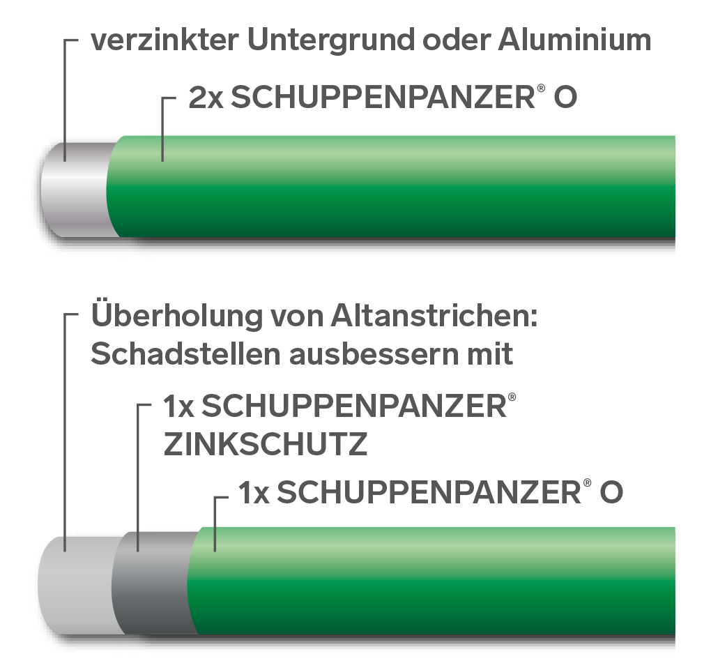 SCHUPPENPANZER-O 0807 naturkupfer 750 ml fuer Dachflaechen-67-1016.8