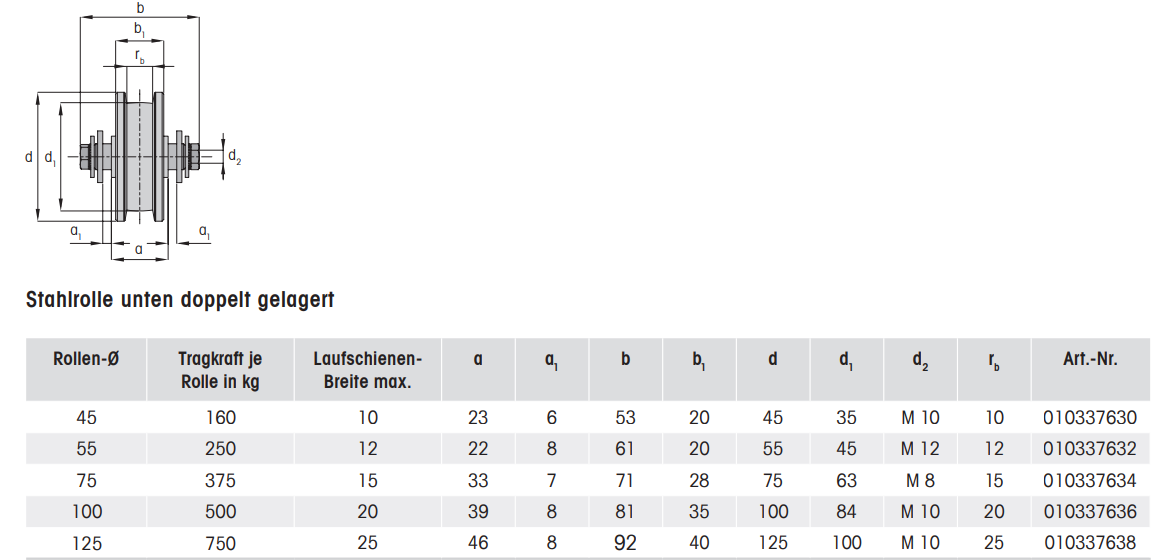 Laufrolle unten- doppelt gelagert- Rollen- Ø 45 mm MEA 10337630-60-0197.7
