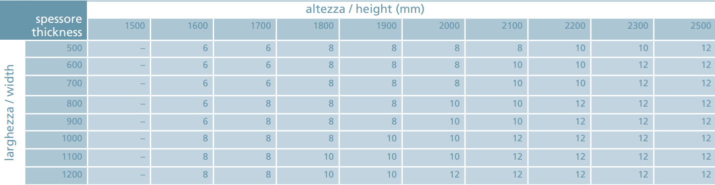 Glasverbinder Glas-Glas fuer 10-12mm Glas- Edelstahl AISI 304 geschliffen-89-11GS304ZP882S-A.4